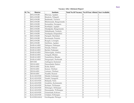 Vacancies After Allotment in First Round