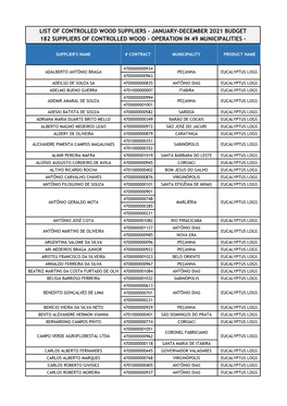 List of Controlled Wood Suppliers - January-December 2021 Budget 182 Suppliers of Controlled Wood - Operation in 49 Municipalities