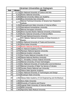 Ukrainian Universities on Instagram