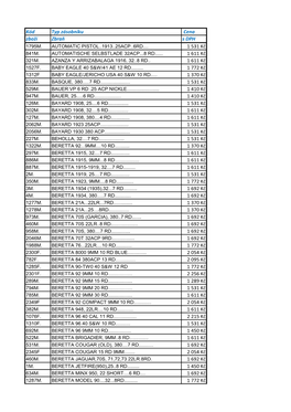 Kód Typ Zásobníku Cena Zboží Zbraň S DPH 1 531 Kč 1 611 Kč 1 611 Kč 1 772 Kč 1 370 Kč 1 531 Kč 1 410 Kč 1 410 Kč 1