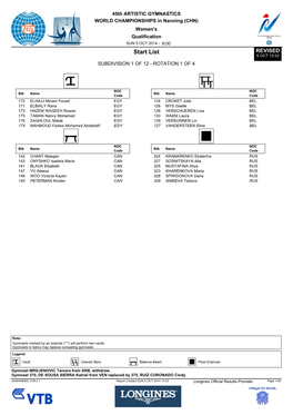 Start List REVISED 5 OCT 13:33 SUBDIVISION 1 of 12 ­ ROTATION 1 of 4