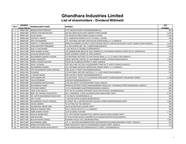 List of Shareholder-Dividend Withheld