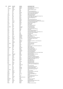 BMJ Plain Pack Signatories- Job-Name-Place 17-12-14.Csv