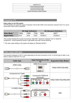 Connect to a TV HD (High Definition) SD (Standard Definition) Video