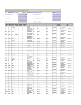 Form IEPF-2 2009-10