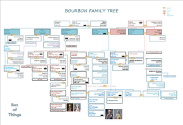 BOURBON FAMILY TREE Affair Divorce (1) Twice in Tree