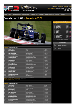 Brands Hatch GP Results