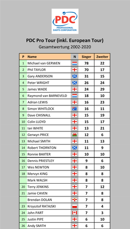 PDC Pro Tour Inkl. European Tour Gesamtwertung 2002-2020