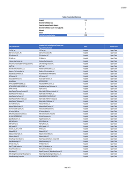 Table of Lump Sum Elections