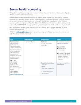 Sexual Health Screening