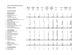 Cabinet 17 June 2021 Outturn App 7 PDF 205 KB