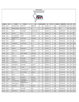 DISTRICT of COLUMBIA Alcoholic Beverage Regulation Administration Alcohol Licensees As of January 27, 2018