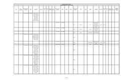 Section-4 Govt. Order No. Date Survey Nos Area in Ha Area in Ac Area In