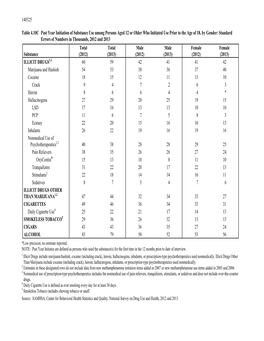 2013 National Survey on Drug Use and Health