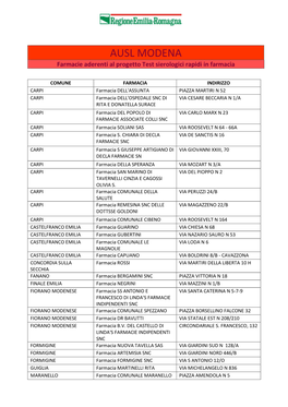 Farmacie Aderenti Ausl Modena