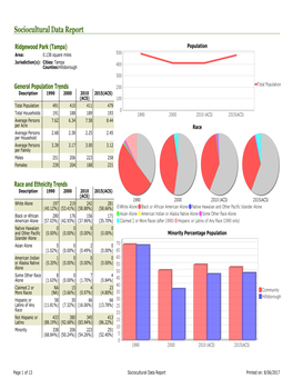 Sociocultural Data Report