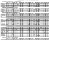 Engineering Cutoff Rank of Cet-2020