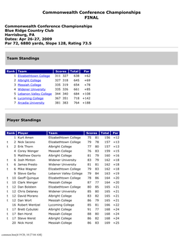 Commonwealth Conference Championships FINAL