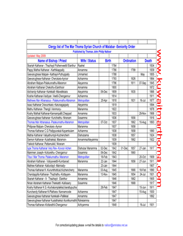 Clergyseniority Old.Pdf