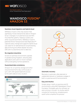 Wandisco Fusion® Amazon S3