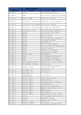 BANDES DESSINEES Références