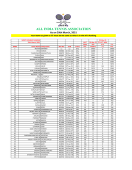 ALL INDIA TENNIS ASSOCIATION As on 29Th March, 2021 Your Name As Given to ITF Must Be the Same As What Is in the AITA Ranking