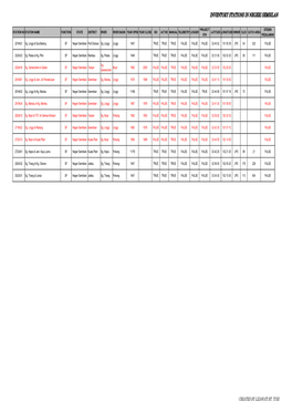 INVENTORY STATIONS in NEGERI SEMBILAN STN PROJECT Muar 1962 2000 FALSE FALSE TRUE FALSE FALSE FALSE 02 33 05 102 25 20 FALSE Sg