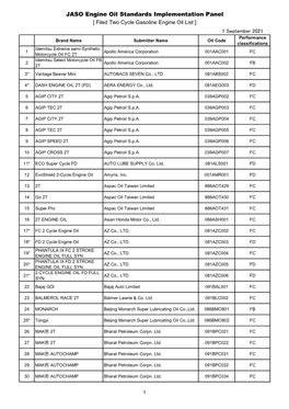 JASO Engine Oil Standards Implementation Panel