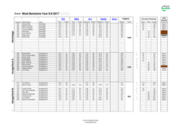 Quadkids Scoring System