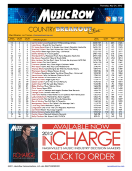 Page 1 Thursday, May 24, 2012 13 2 1 Carrie Underwood/Good Girl/19 Recordings/Arista 3630/101 6 204 3426 15 1 2 Luke Bryan /Drun