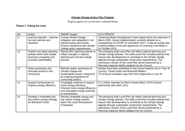 Climate Change Action Plan Progress Report