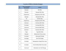 Location of Bsks in Dakshin Dinajpur