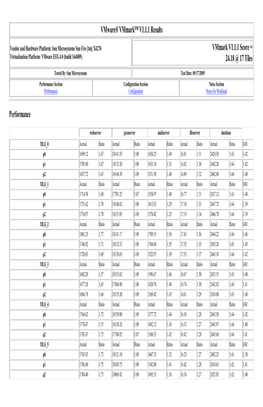 Vmware® Vmmark™ Results