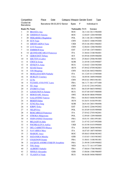 Competition Place Date Category Weapon Gender Event Type