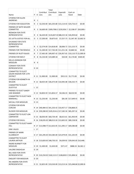 Name P D Contribut Ions Total Contributi Ons Expendit Ures Cash on Hand Debt CITIZENS for ALLEN ANDREWS R 1 CITIZENS for EGGLEST