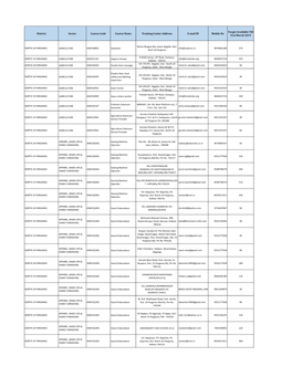 District Sector Course Code Course Name Training Center Address E-Mail ID Mobile No 31St March 2019