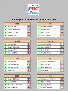 PDC Players Championship Finals 2009-2019 Tabellen Und Ergebnisse