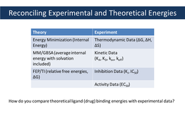 Conformational Sampling