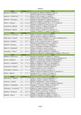 Bodyop1 Page 1 1.Kolo Výsledek Čt. Broumy a – Hořovice C 18 : 0 2 : 0