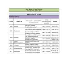 Palakkad District