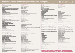 Notifiable Diseases and Their Respective Causative Pathogens File Size