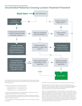 Edina Pedestrian Crossing Policy Uncontrolled Pedestrian Crossing Location Treatment Flowchart