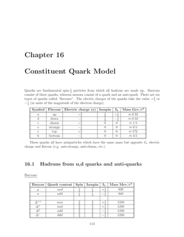 Chapter 16 Constituent Quark Model