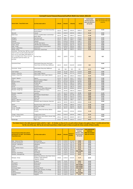 Season Ticket Car Parks and Price List