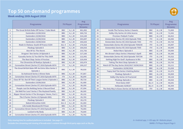 Top 50 On-Demand Programmes Week Ending 28Th August 2016