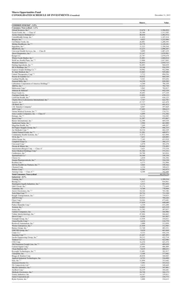 Macro Opportunities Fund CONSOLIDATED SCHEDULE of INVESTMENTS (Unaudited) December 31, 2015