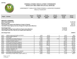 2019 Other Federal Agencies Annual Charges