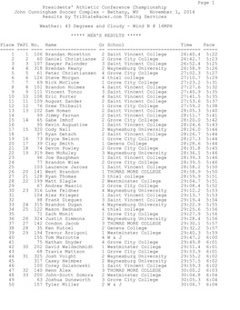 Page 1 Presidents' Athletic Conference Championship John Cunningham Soccer Complex - Bethany, WV November 1, 2014 Results by Tristateracer.Com Timing Services