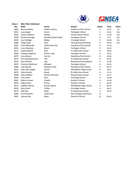 Class 1 Mini 70Cm Individual No. Rider Horse School Faults Time