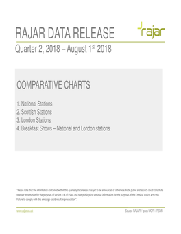 Comparative Data Chartspdf